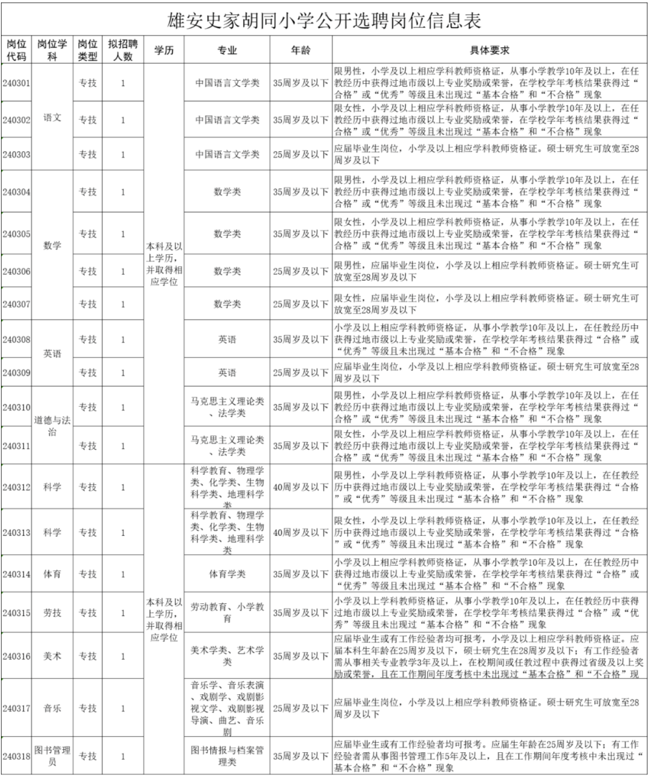 ED056
